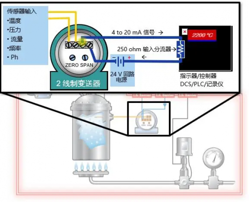 4-20mA是什么？簡單易懂，讓你不再一臉懵...