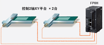 松下超小型PLC可編程控制器FP0H