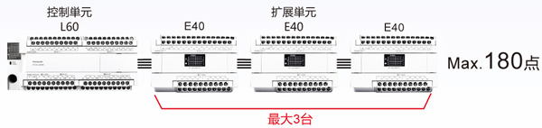 可編程序控制器