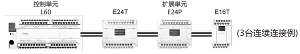 松下多功能經(jīng)濟型PLC可編程控制器FP-X0