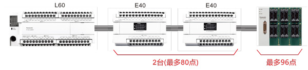 松下多功能經濟型PLC可編程控制器FP-X0