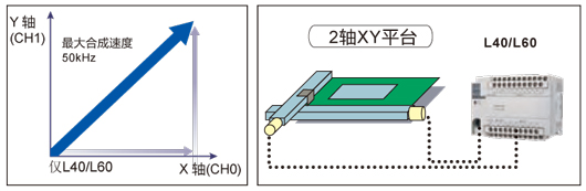 松下多功能經濟型PLC可編程控制器FP-X0