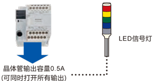 松下多功能經(jīng)濟型PLC可編程控制器FP-X0