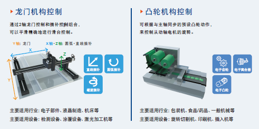 優(yōu)質(zhì)高功能運動控制一體機(jī)