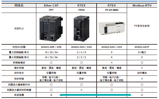 優(yōu)質(zhì)高功能運動控制一體機