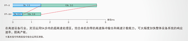 優(yōu)質(zhì)高功能運動控制一體機(jī)