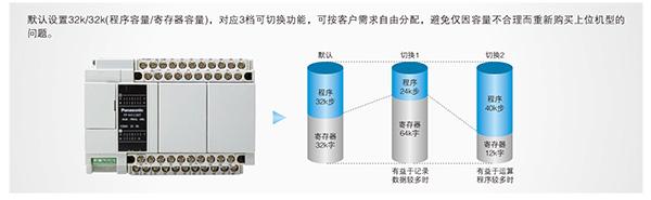 優(yōu)質(zhì)高功能運動控制一體機(jī)