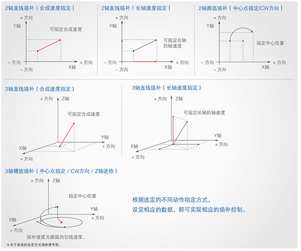 優(yōu)質(zhì)高功能運動控制一體機(jī)