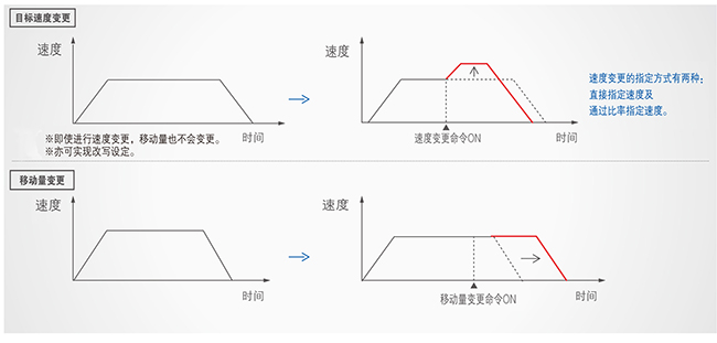 優(yōu)質(zhì)高功能運動控制一體機(jī)