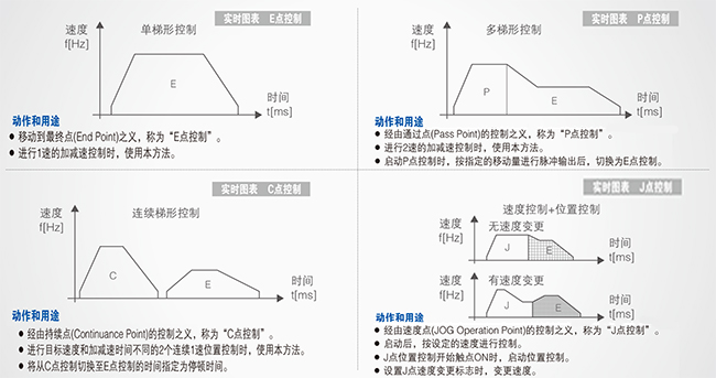 優(yōu)質(zhì)高功能運動控制一體機(jī)