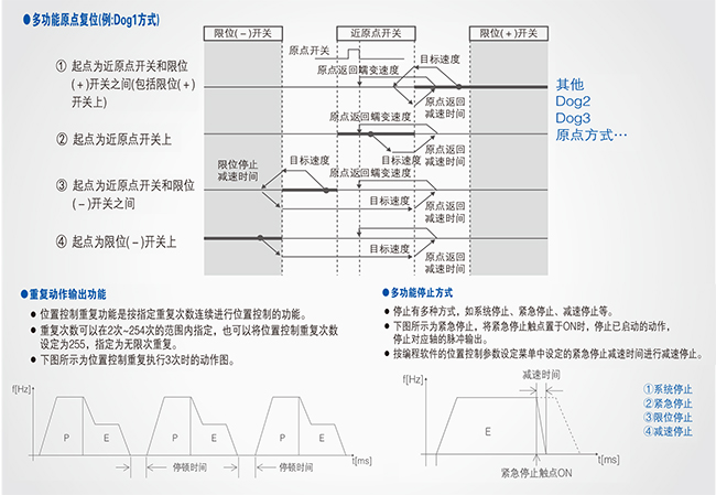 優(yōu)質(zhì)高功能運動控制一體機(jī)