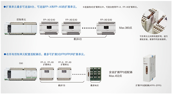 優(yōu)質(zhì)高功能運動控制一體機(jī)