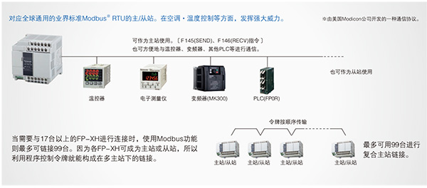 優(yōu)質(zhì)高功能運動控制一體機(jī)