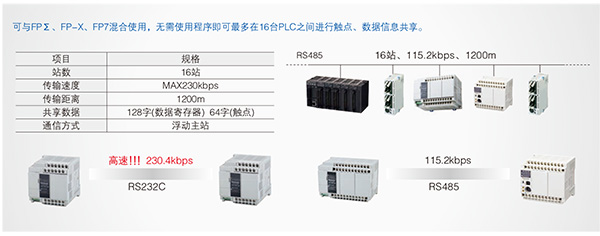 優(yōu)質(zhì)高功能運動控制一體機(jī)