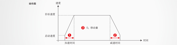 優(yōu)質(zhì)高功能運動控制一體機(jī)