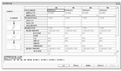 優(yōu)質(zhì)高功能運動控制一體機(jī)