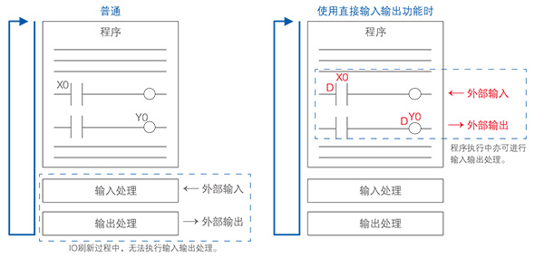 優(yōu)質(zhì)高功能運動控制一體機(jī)