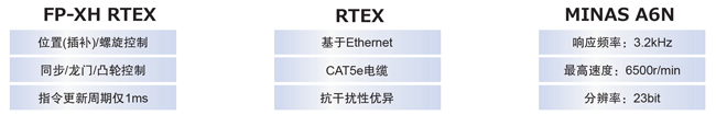 優(yōu)質(zhì)高功能運動控制一體機(jī)