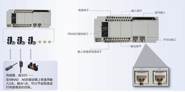 優(yōu)質(zhì)高功能運動控制一體機(jī)