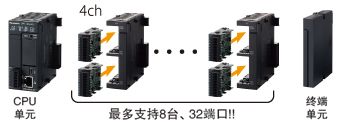 松下PLC可編程控制器 FP7