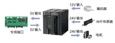 直流伺服電機(jī)幾個常見故障處理方法，你學(xué)到了嗎？