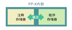 可編程控制器廠家