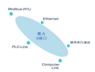 可編程控制器廠家