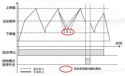 廠(chǎng)家直銷(xiāo)小型高性能變頻器