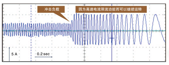 廠(chǎng)家直銷(xiāo)小型高性能變頻器