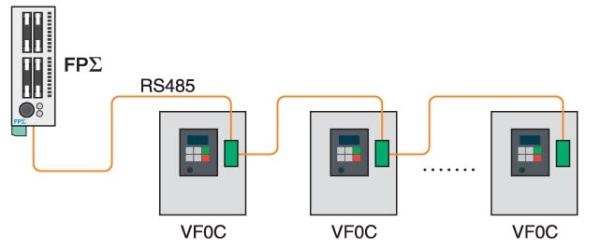 超小型變頻器VFOC