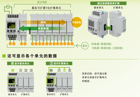 簡(jiǎn)述可編程控制器的特點(diǎn)和用途是什么？