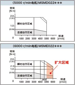 廠(chǎng)家直銷(xiāo)超高速網(wǎng)絡(luò)伺服