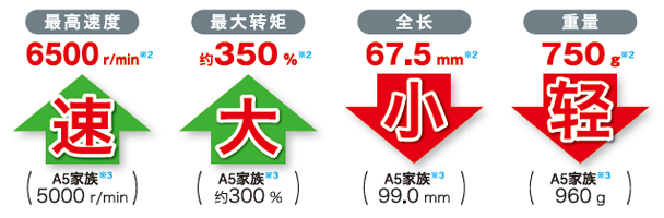 松下超高速網(wǎng)絡伺服 MINAS A6N系列