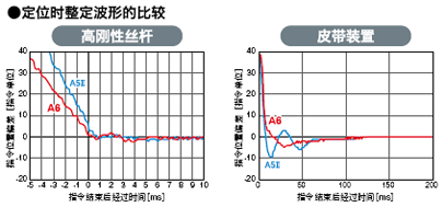 廠家直銷(xiāo)超高速網(wǎng)絡(luò)伺服