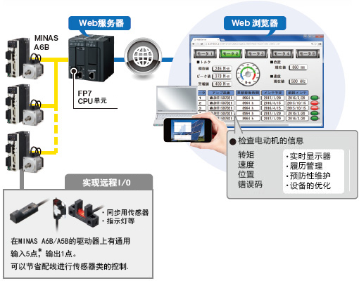 我國(guó)可編程控制器行業(yè)的發(fā)展趨勢(shì)分析