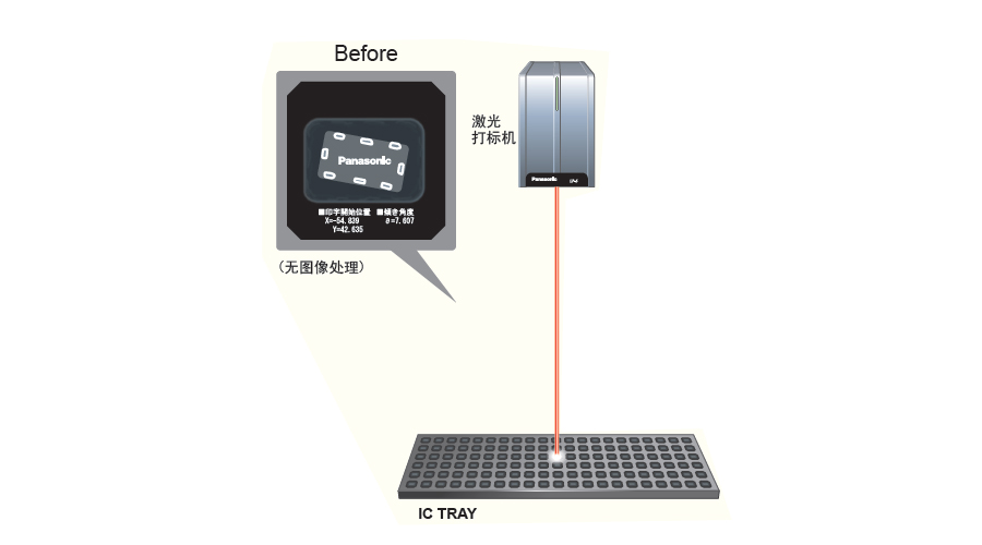 半導(dǎo)體行業(yè)視覺圖像處理方案